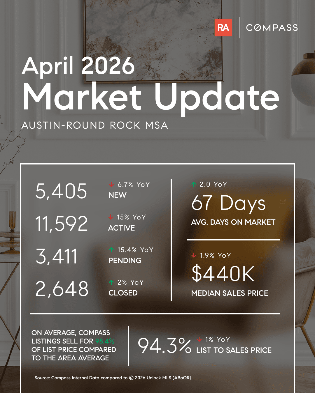 1-Market Stats.png