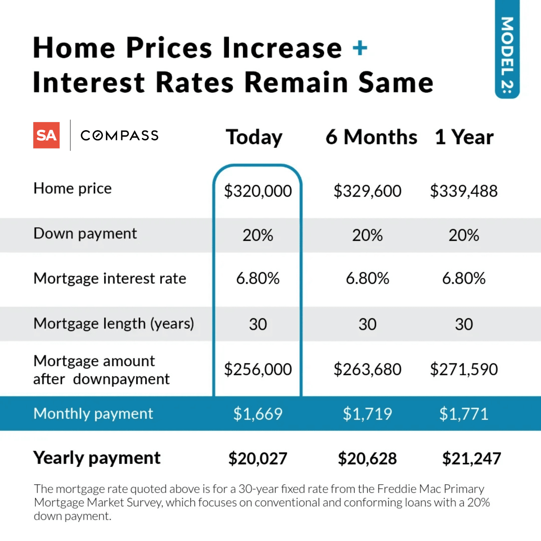 Cost of Waiting RSA 2.png