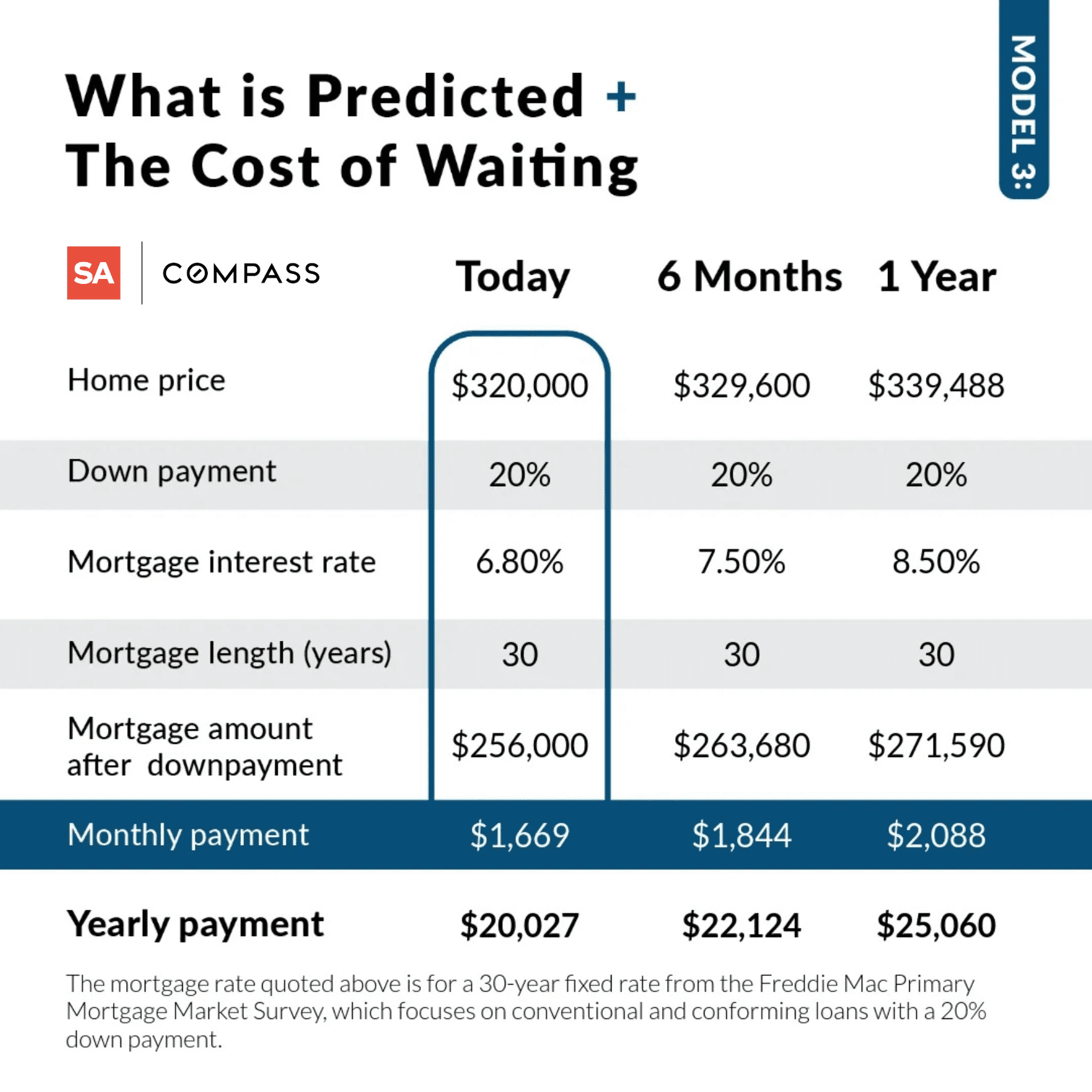 Cost of Waiting RSA 3.png