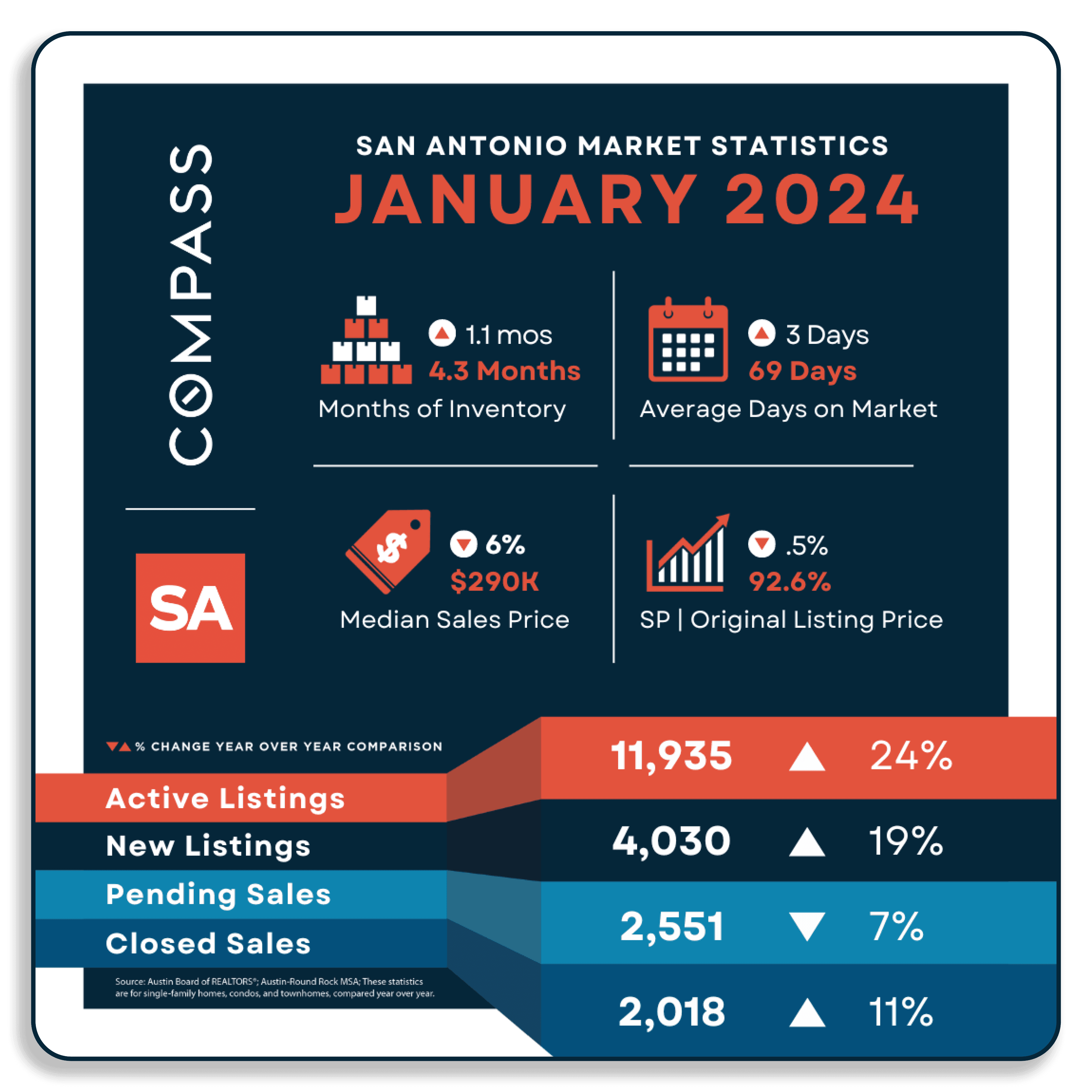 February-Market Report-Newsletter and Blog Graphics2.png
