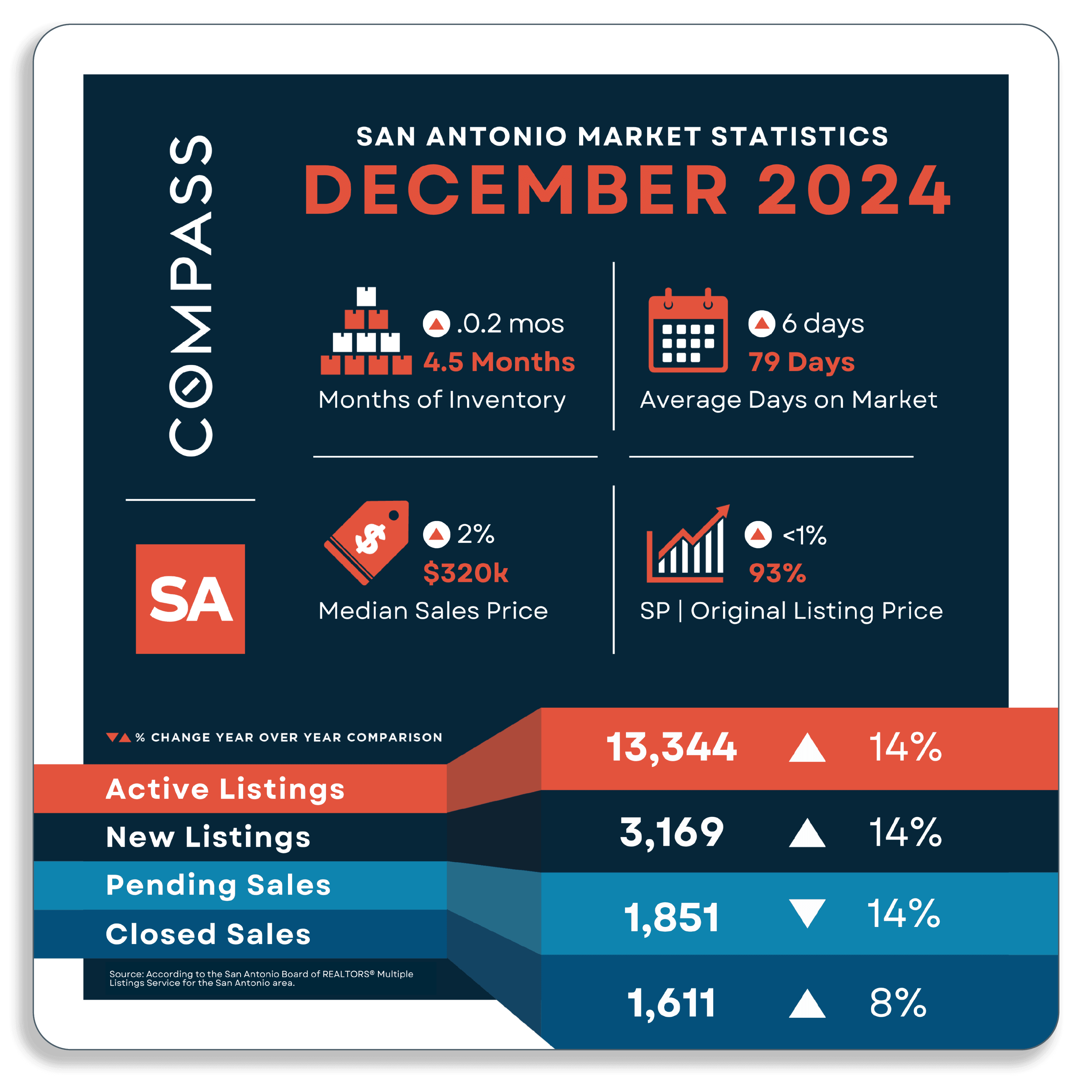 January-Newsletter Graphics-SanAntonio.png