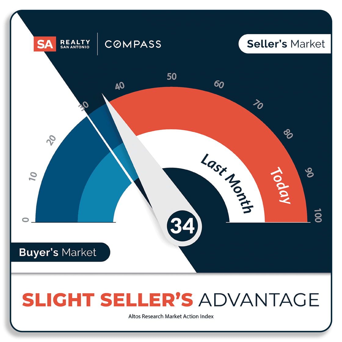 Market Action Index - February 2024 1.png