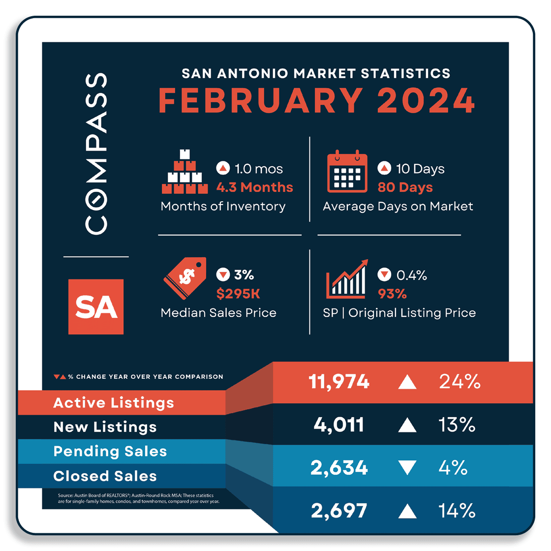 Market Stats Blog Graphics - February 2024 2.png