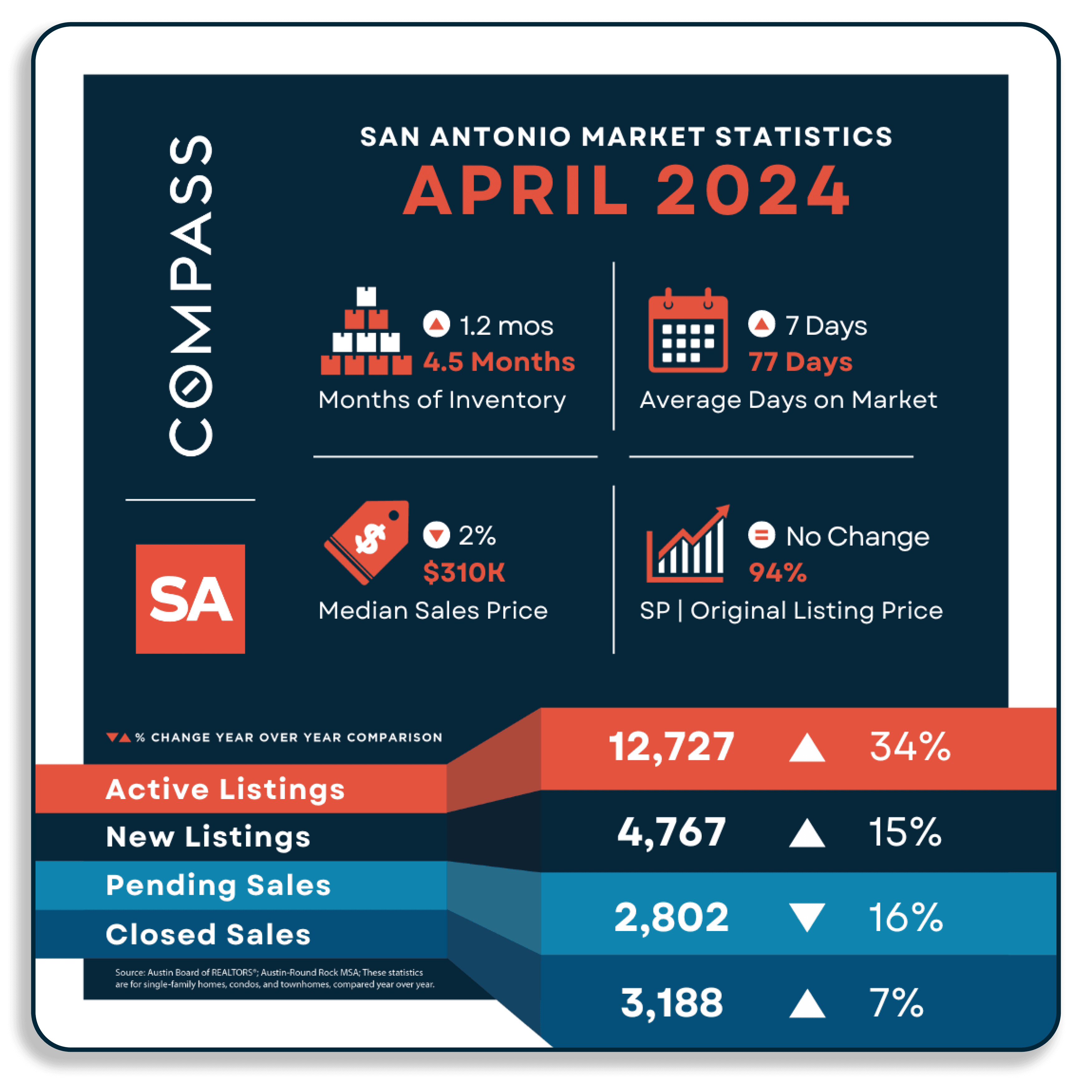 May-Blog Graphics 2-San Antonio.png