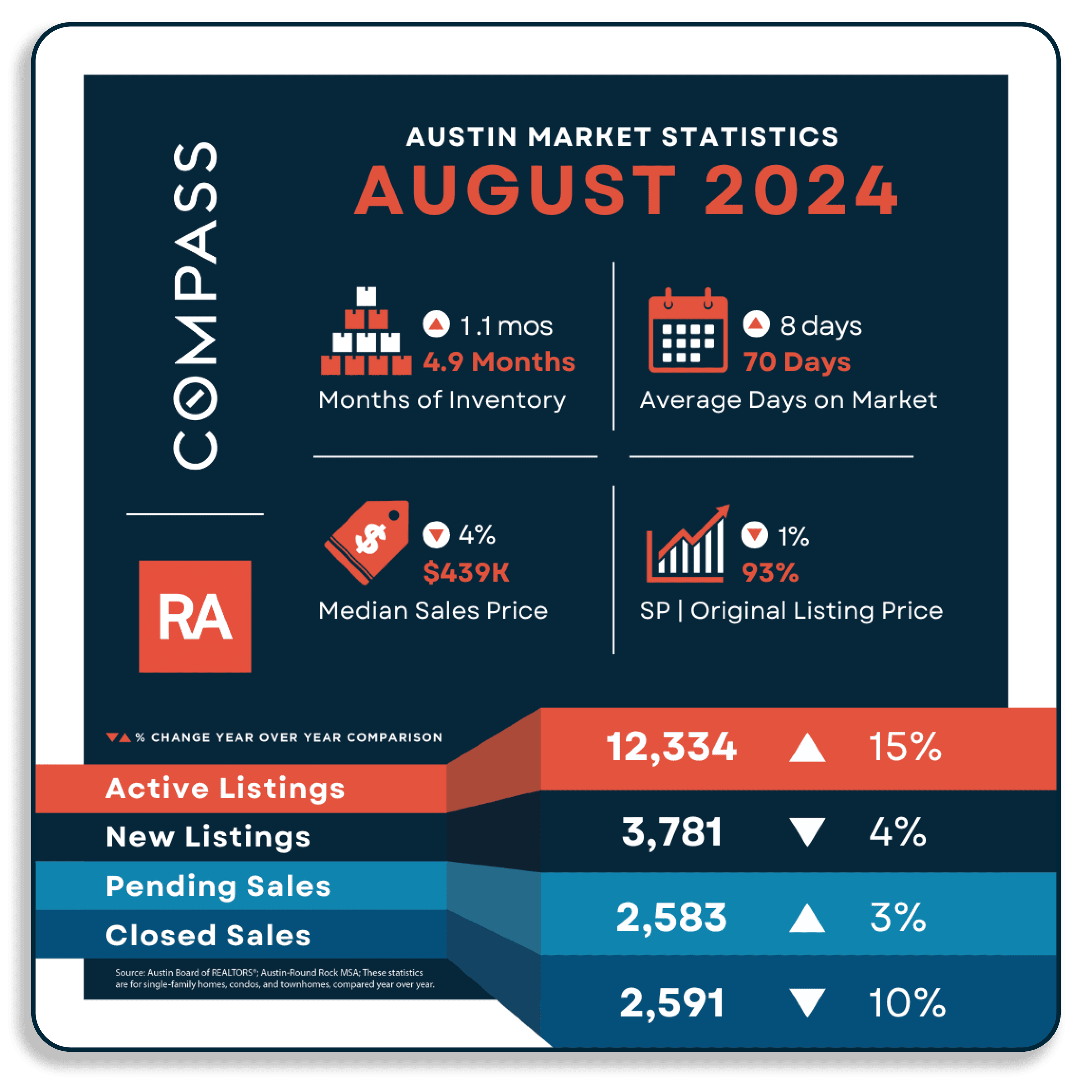 RA August 2024 Market Stats (September Report).png