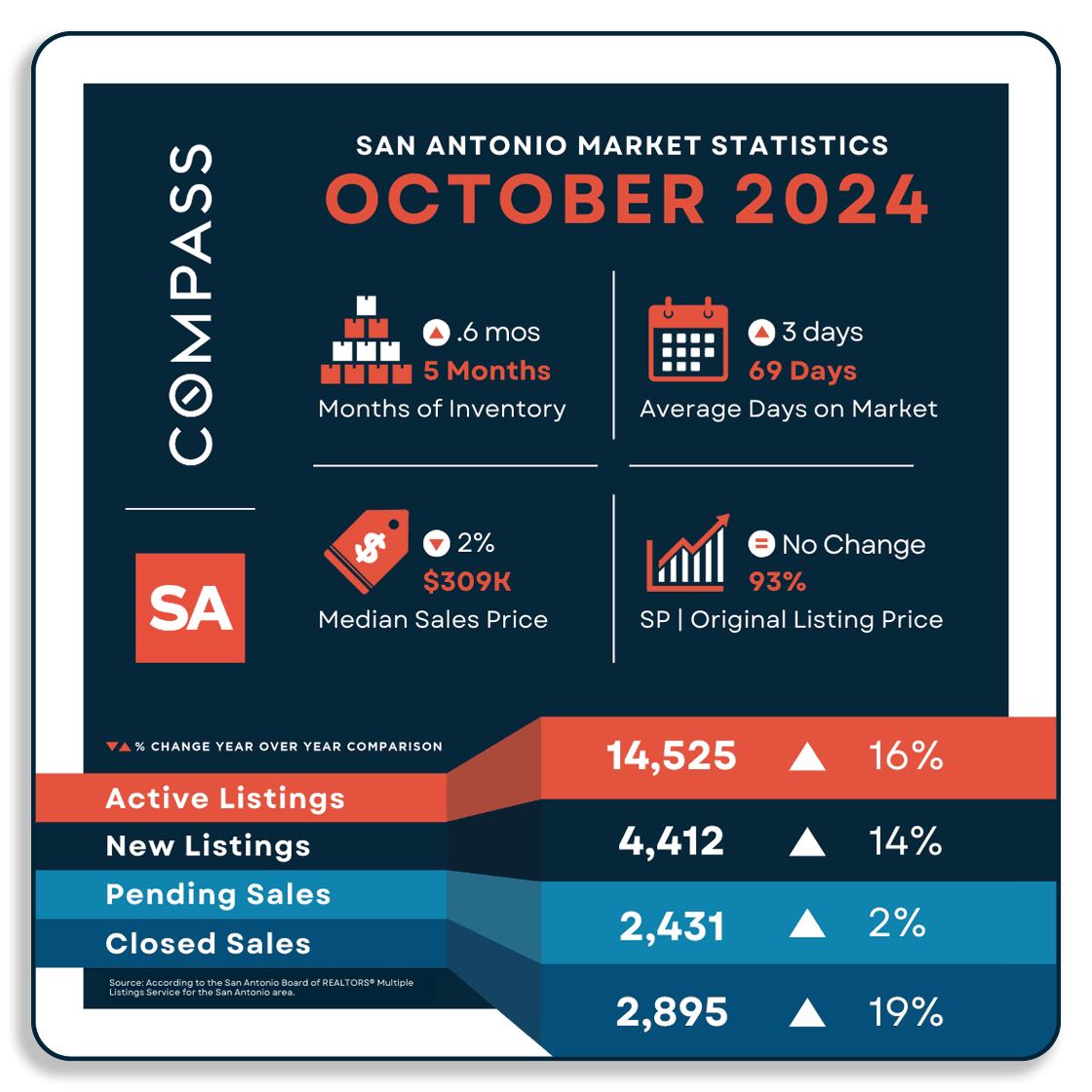 RSA - Market Stats Table - Agent Post.png