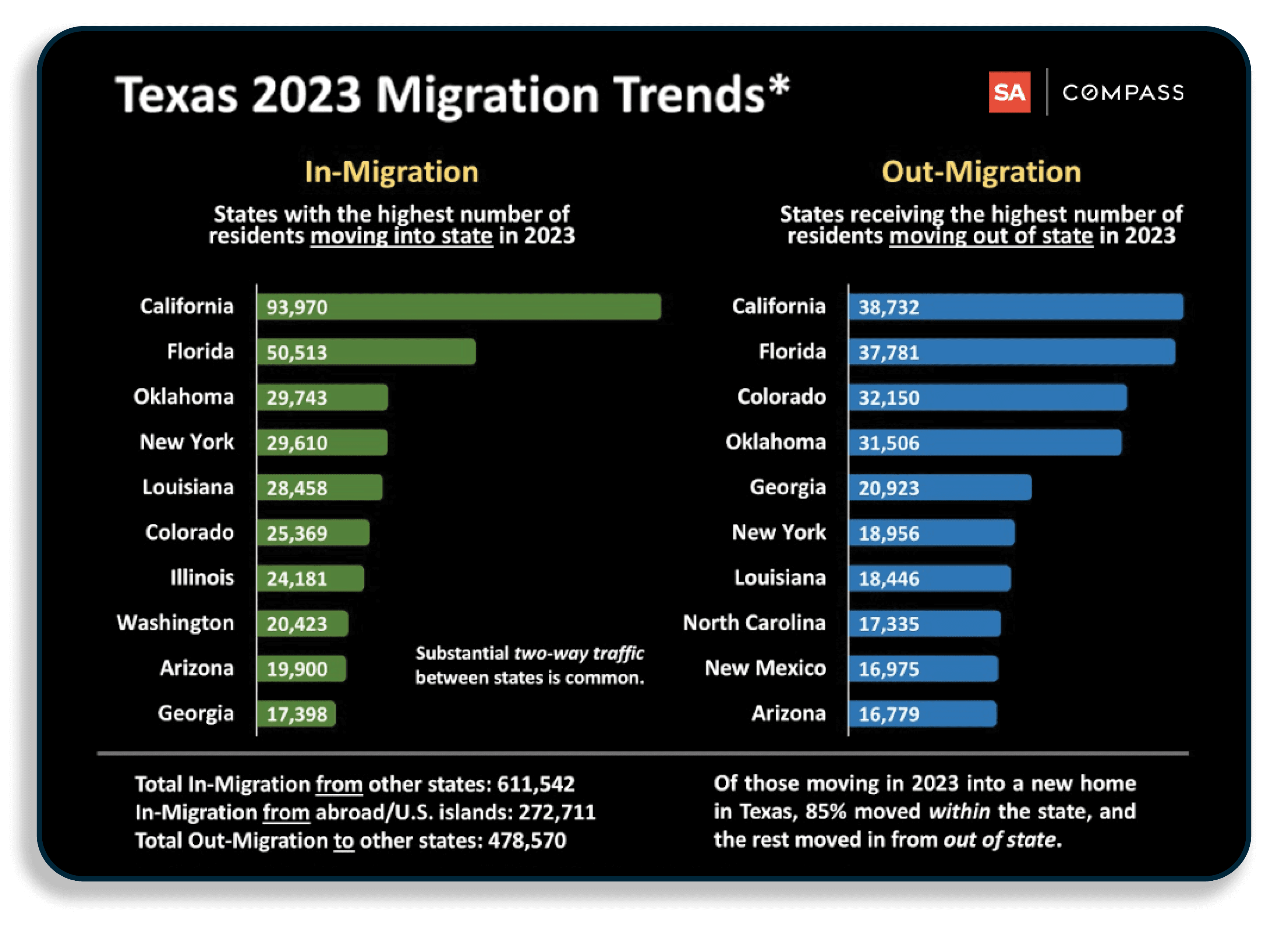 Texas Migration Graphics SA.png