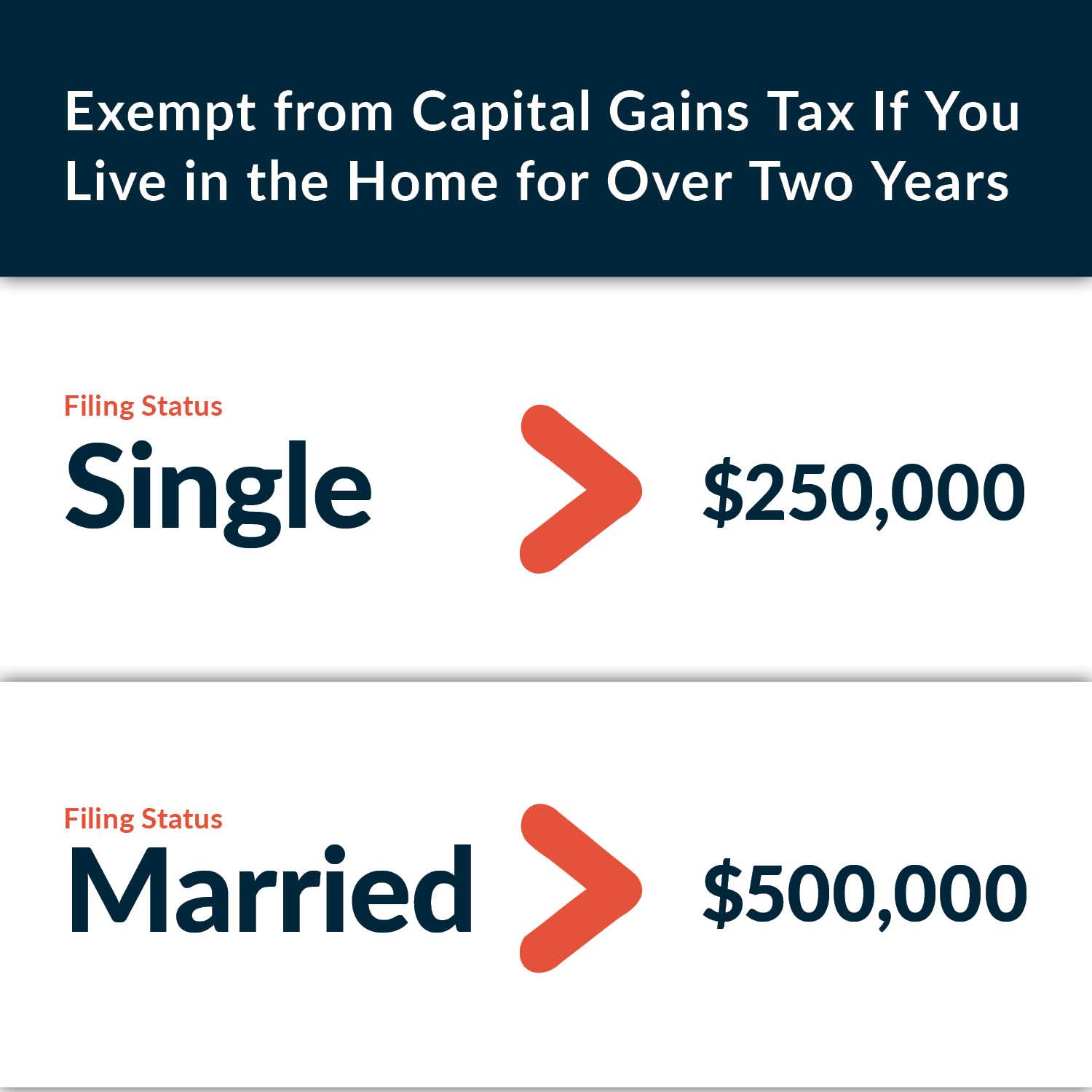 Texas Capital Gains Tax on Home Sales | Realty Austin