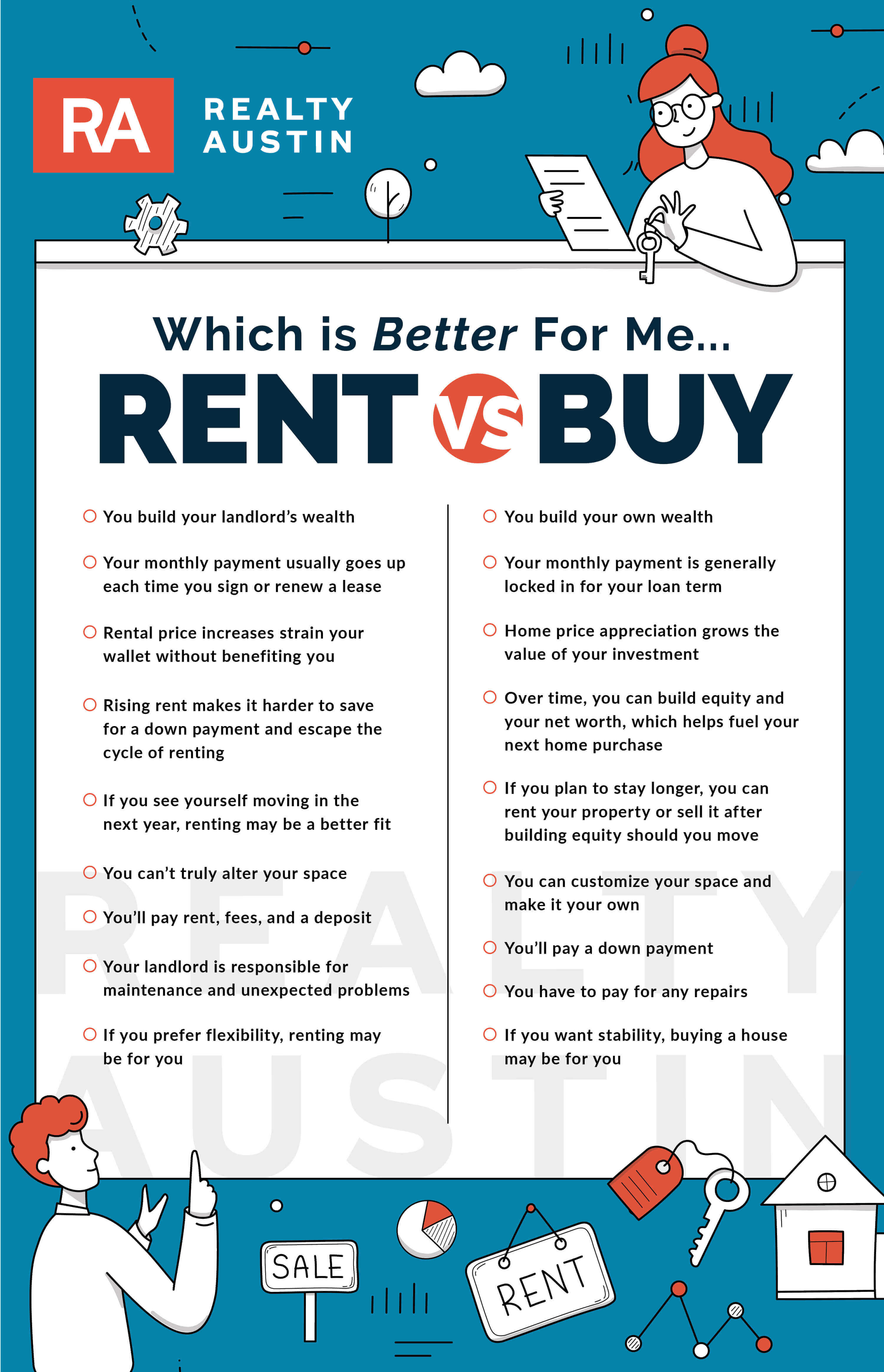 Rent VS Buy - Infographic - RA.jpg