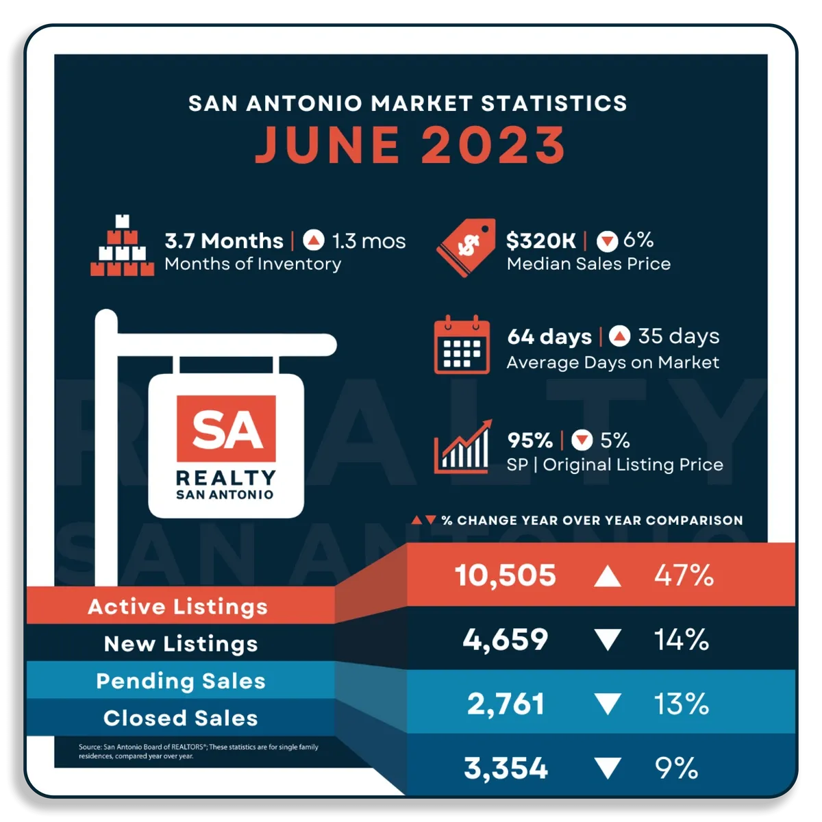 July-Newsletter and Blog Graphics-Soc...
