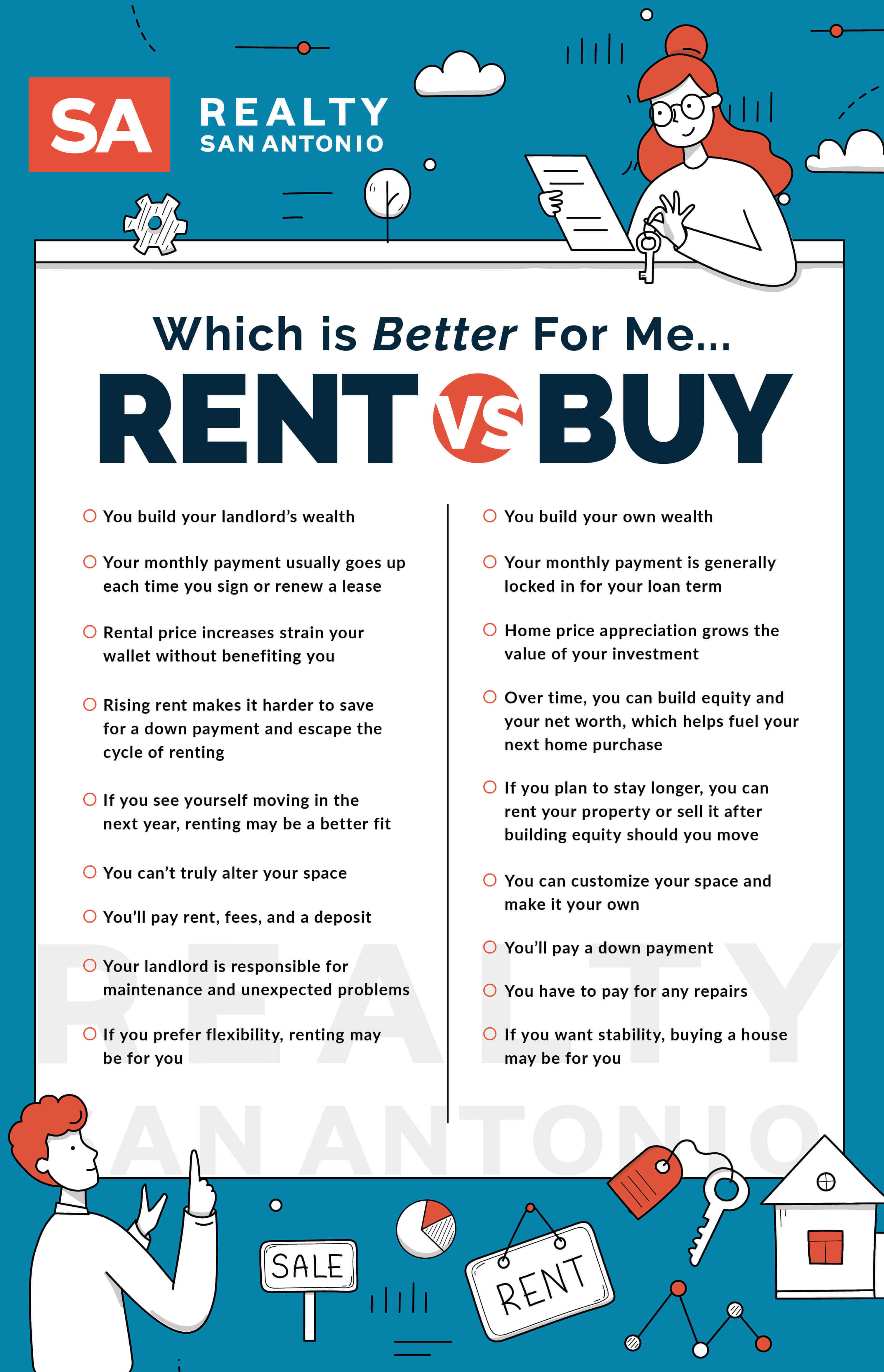 rent_vs_buy_sa.jpeg